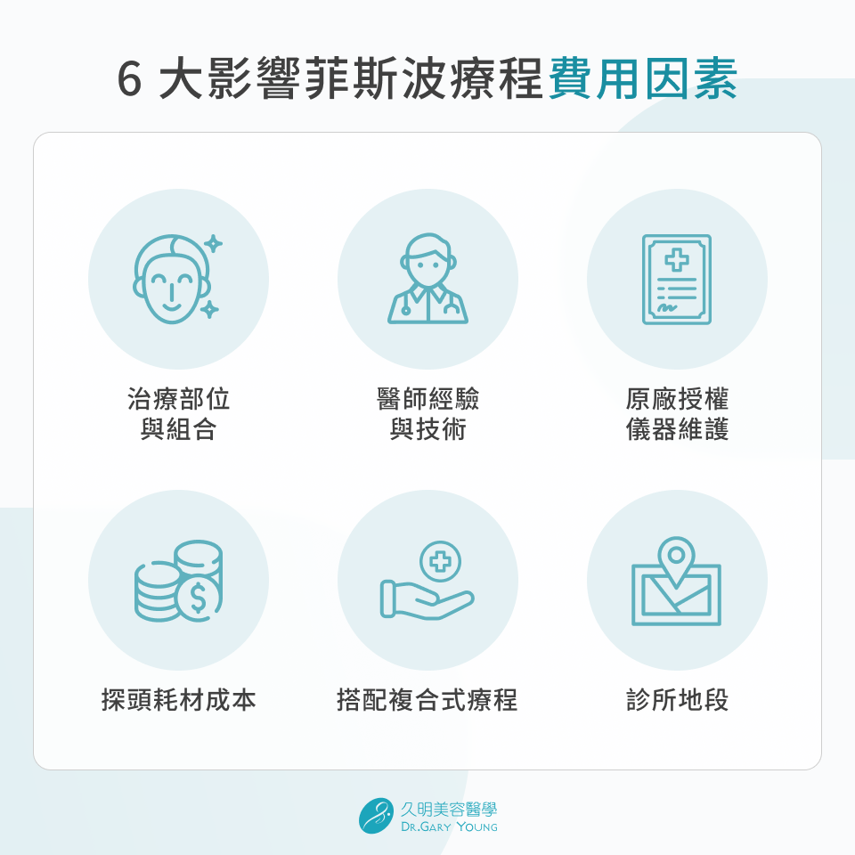 6 大影響菲斯波療程費用因素