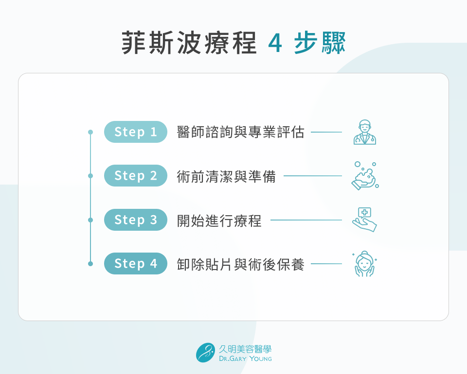 菲斯波療程 4 步驟