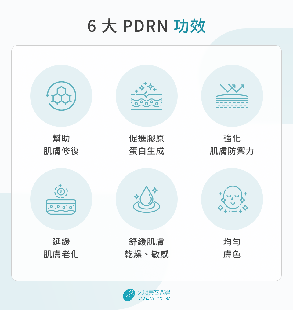 6 大 PDRN 功效