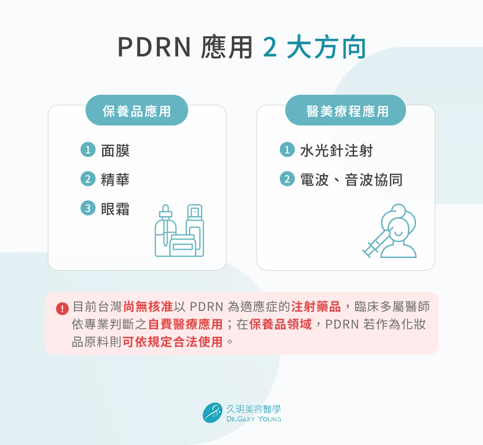 PDRN 應用 2 大方向
